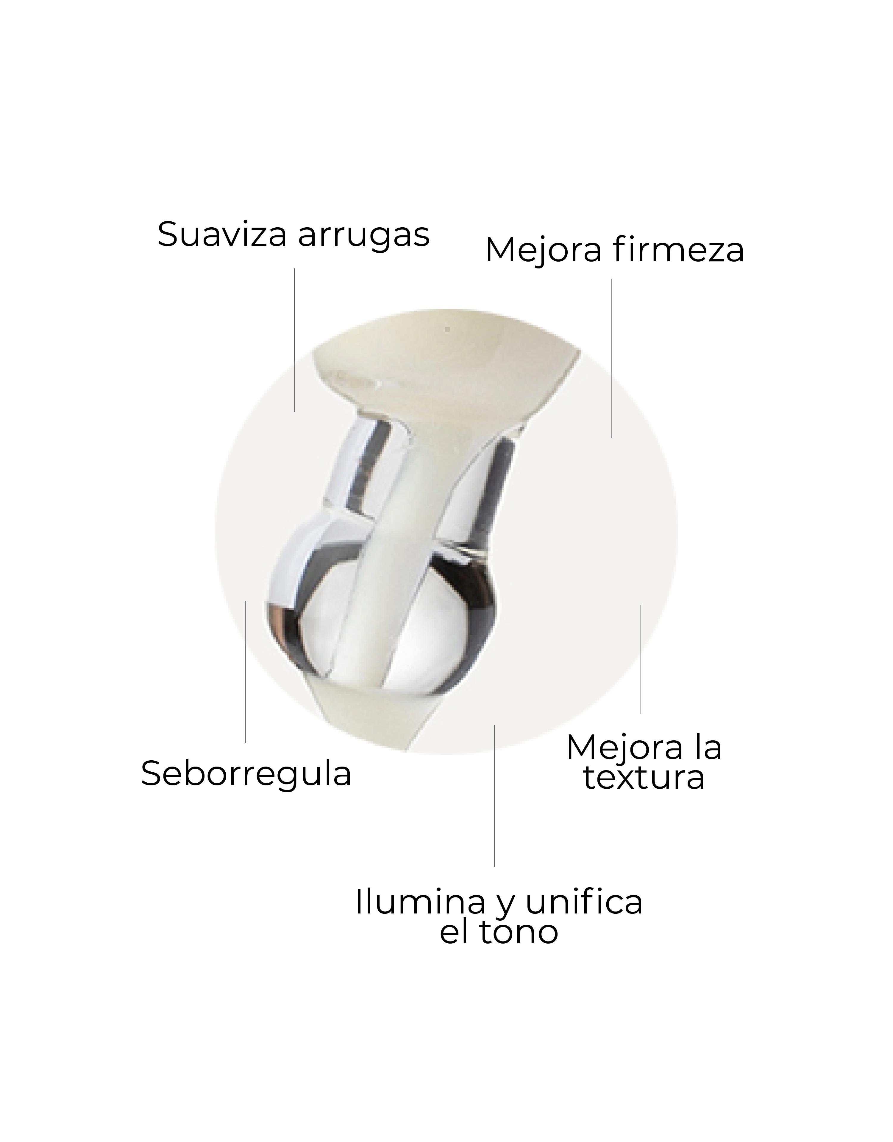 Sérum Pure Retinol